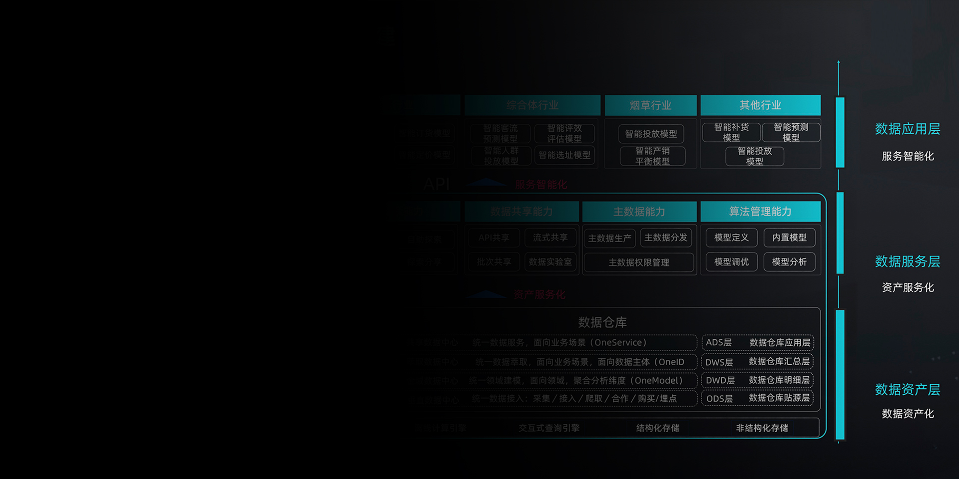 高层次人才卡系统